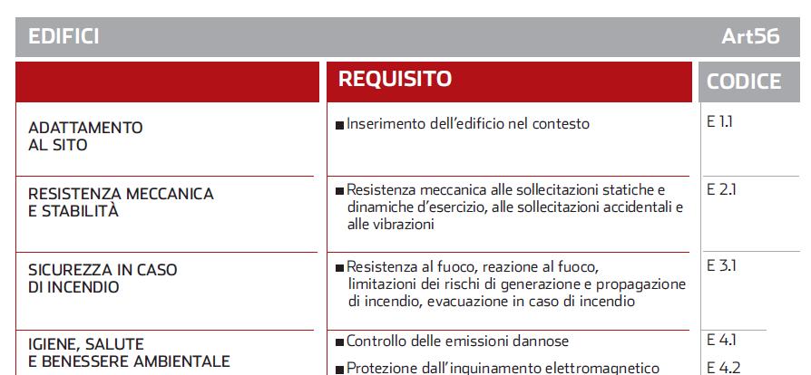 EDIFICI 8