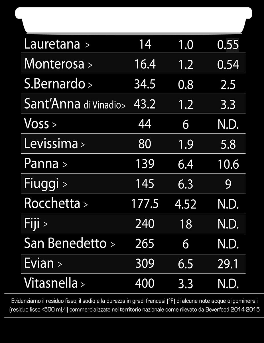 Sgorga ad un altezza di 1050 mt, in un ambiente privo di