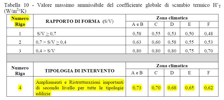 Vademecum (detrazioni 70% e 75%