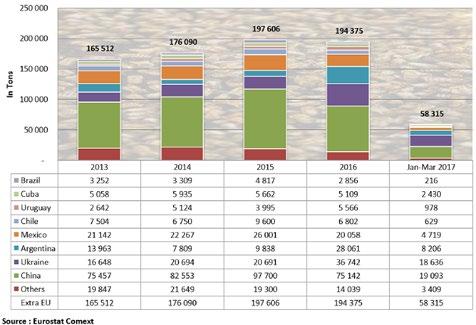 Importazione del miele in Europa