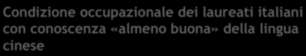 Condizione occupazionale dei laureati italiani con conoscenza