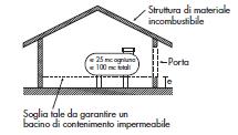 Deposito combustibile liquido Installazione serbatoi fuori terra in apposito locale: il