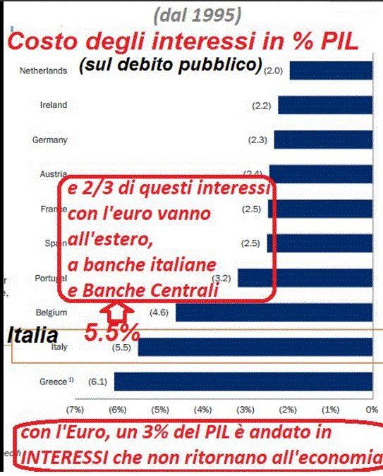 La crisi dell economia italiana è dovuta essenzialmente al