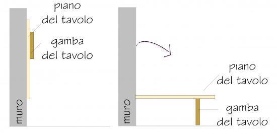 CONSOLLE ALLUNGABILE: DA 43 CENTIMETRI A 3 METRI IN POCHE MOSSE CUCINA: TAVOLO A RIBALTA NOTA