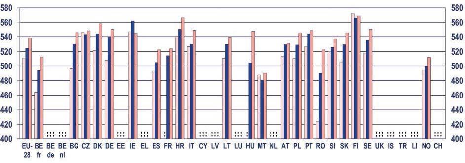 ragazzi età 15 anni (2012) Differenze di punteggio significative Differenze di punteggio non significative