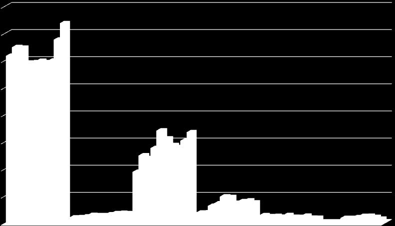 donazioni 2011: 12,290 Tot donaz 2010: 11.