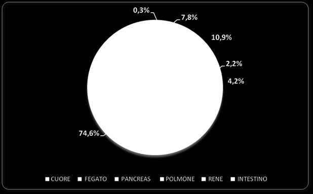 rene ogni paziente può avere più