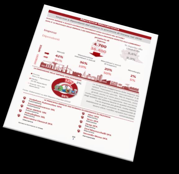 provincia di Varese % rispetto alla Lombardia Imprese 4.700 8,8% Dipendenti 36.