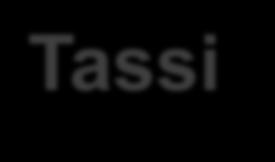 Tassi std con