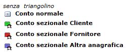 Il tipo di conto è distinguibile da differenti icone: Conti forniti dal produttore di software (tabella Raggruppamento): Conti inseriti o