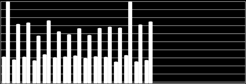 2. DEMOGRAFIA 19 Tav. 2.2 - Movimento naturale della popolazione residente (1) nati vivi morti mese 2017 2018 2017 2018 M F MF M F MF M F MF M F MF Gennaio 155 162 317 167 168 335 483 544 1.