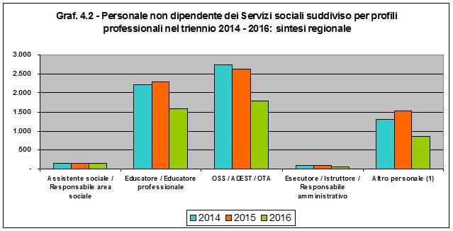 animatore sociale, mediatore intercult.