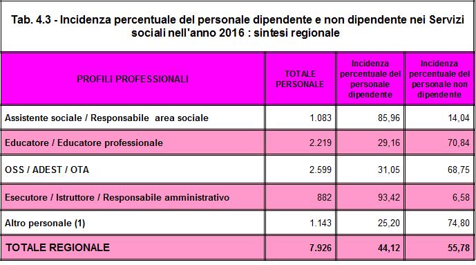 , psicologo, terapista della riabilitazione,