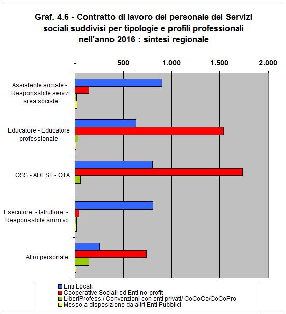 , psicologo, terapista della riabilitazione,