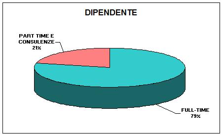 (1) sono stati conteggiati contratti con durata minima di