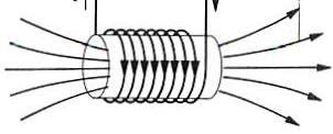 Attenzione: Se invece di un circuito ho una bobina allora devo moltiplicare per il numero di spire. Infatti il flusso passa per ciascuna spira f. e. m. N dφ( dt L energia elettrica che si ottiene per mezzo del fenomeno dell induzione magnetica non viene dal nulla.