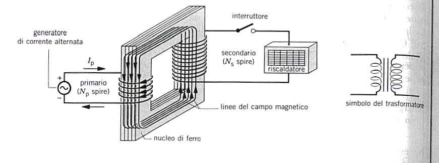 Induzione