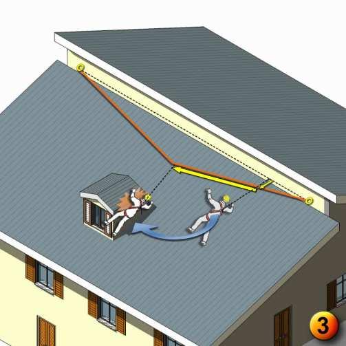 La corretta valutazione delle conseguenze del cosiddetto Effetto Pendolo,vista l impossibilità di controllo sulla sua oscillazione, costituisce un fattore determinante per l