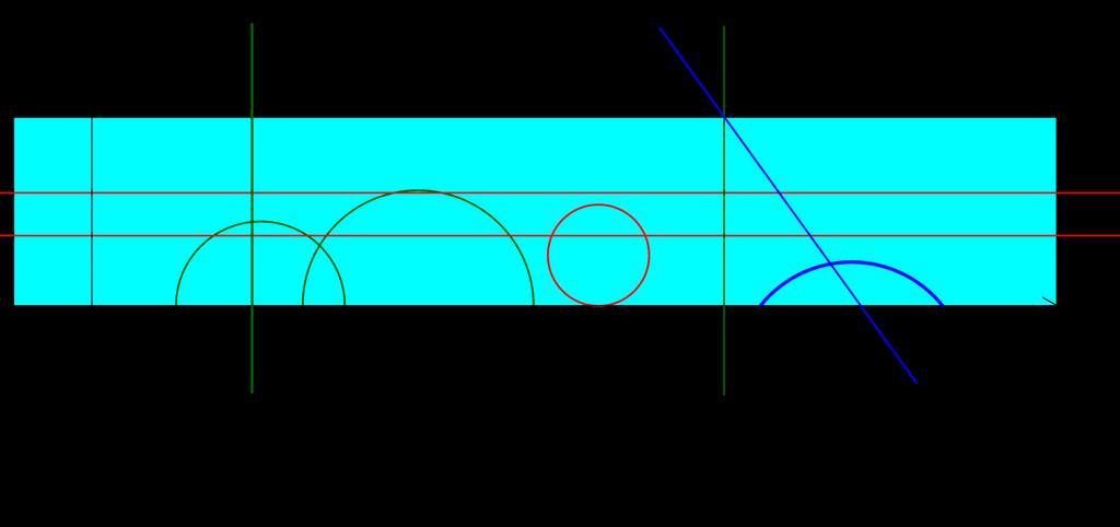 I modelli per la geometria non euclidea Modello del semipiano di Poincaré Geodetiche (in verde), orocicli (in rosso)e ipercicli (in blu) nel modello di Beltrami-Liouville.
