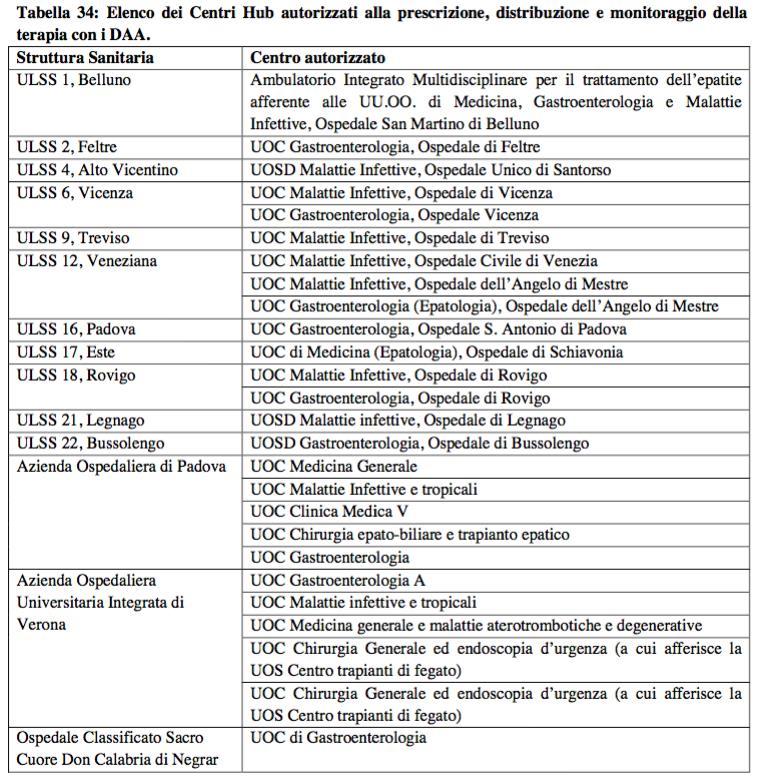 26 Centri Hub -- Monastier, Conegliano --Mirano,