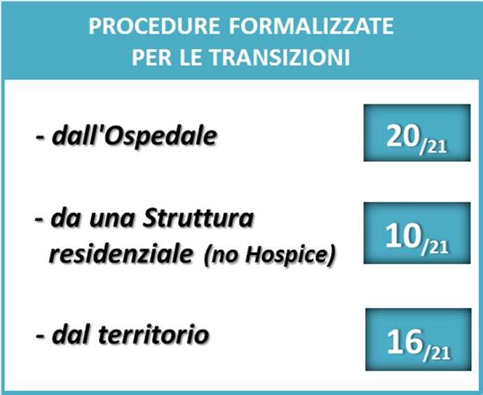 ULSS Monitoraggio stato