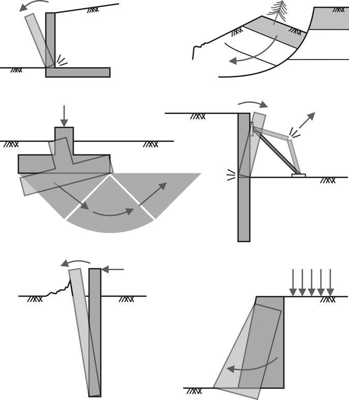 SLU in Geotecnica