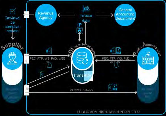 Progetto eigor: open issues 1) Gestione del PEPPOL BIS 2.