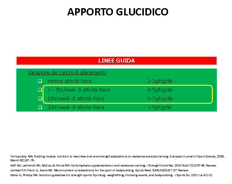 Variazione dei carichi di allenamento: minima attività fisica 2-3g/Kg/die 3 5hr/week di attività fisica