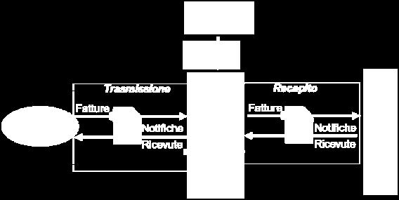 STABILITI, IDENTIFICATI per le cessioni/prestazioni effettuate nei confronti dei soggetti passivi IVA (B2B) e dei privati consumatori (B2C) se, quest ultimi, richiedono la fattura.