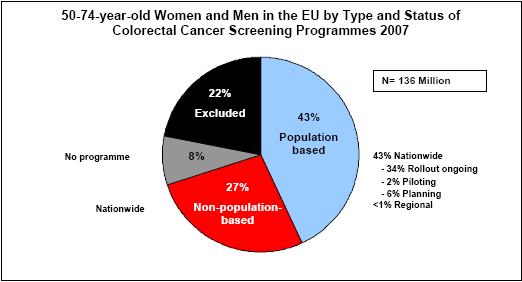 SITUAZIONE EUROPEA N = 37 milioni N = 58 milioni European