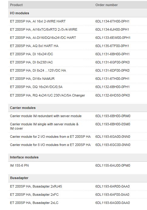 È disponibile una connessione di schermatura per il collegamento rapido e a bassa impedenza dei cavi di processo nel Terminal Block. 2. Codici di ordinazione 3.