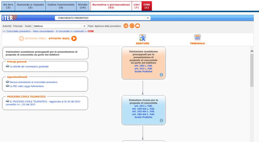 9. I documenti Le Guide Pratiche le correlazioni esterne: ITER PROCESSUALI ITER PROCESSUALI è il tutor online che guida