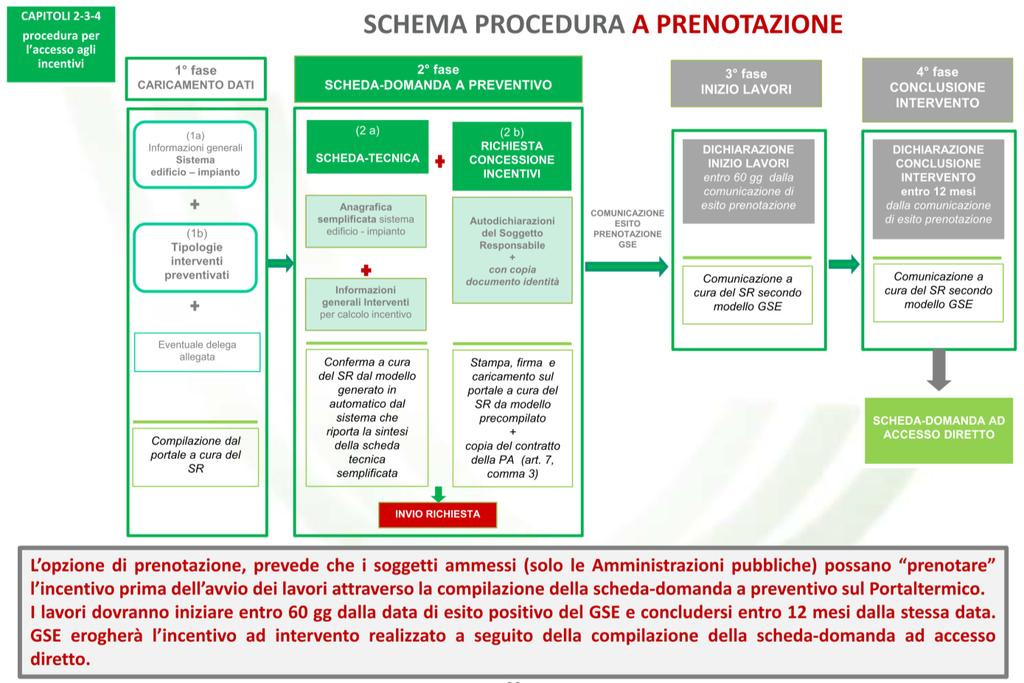 2. DM 28 dicembre