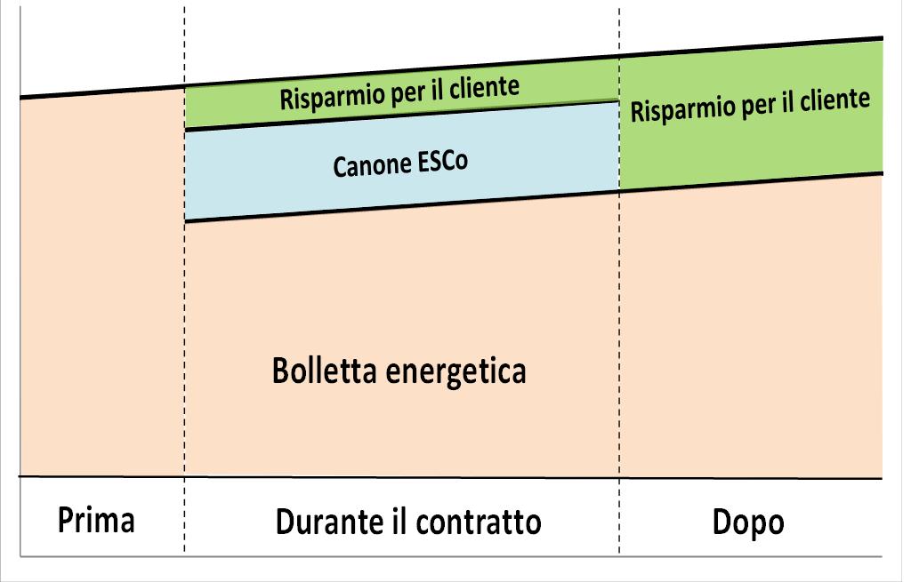 1. CONTRATTO A