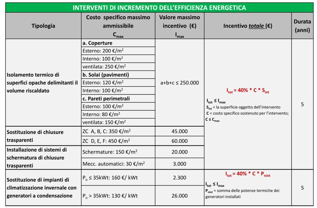 2. DM 28 dicembre