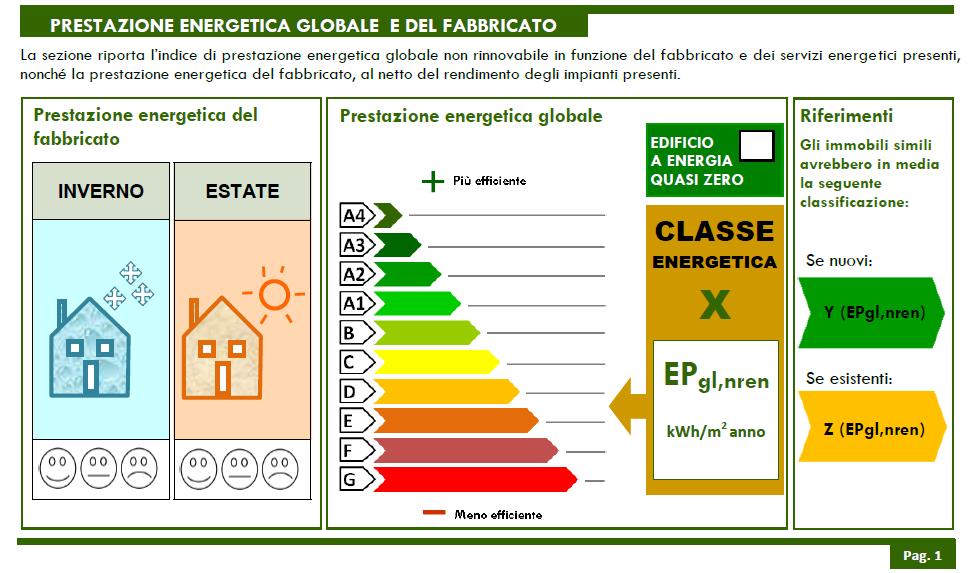 Ecobonus condomini Condizioni tecniche