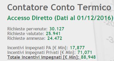 Totale ( Mln) 20,486-35 - e 11,826 Mln negli