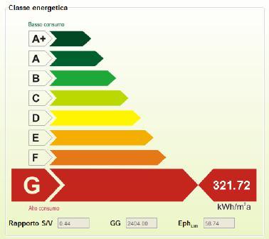 Diagnosi vs Certificazione