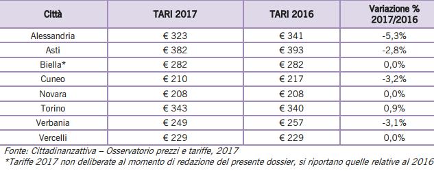 Motta dei Conti 13. Asigliano Vercellese 14. Stroppiana 15. Pertengo 16. Rive 17. Costanzana 18. Desana 19. Lignana 20.