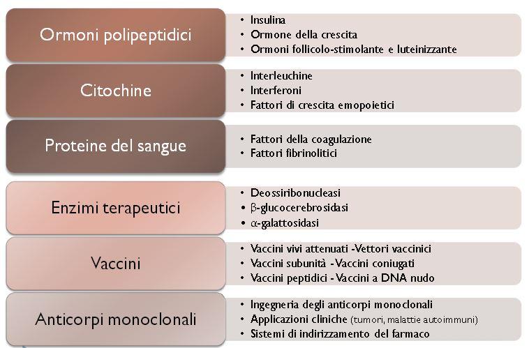 Farmaci