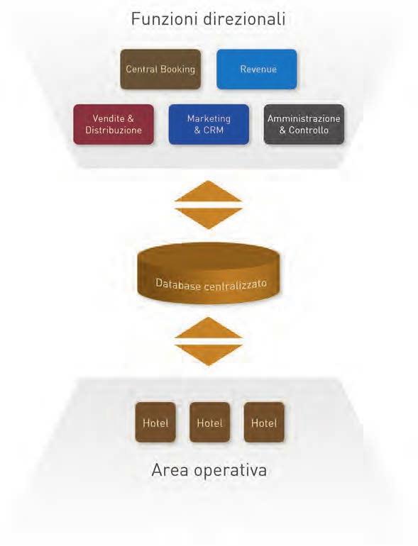 Un database, tante soluzioni SCRIGNO integra strumenti per rendere più funzionale e semplice l operatività quotidiana con sofisticati applicativi di analisi e business intelligence.