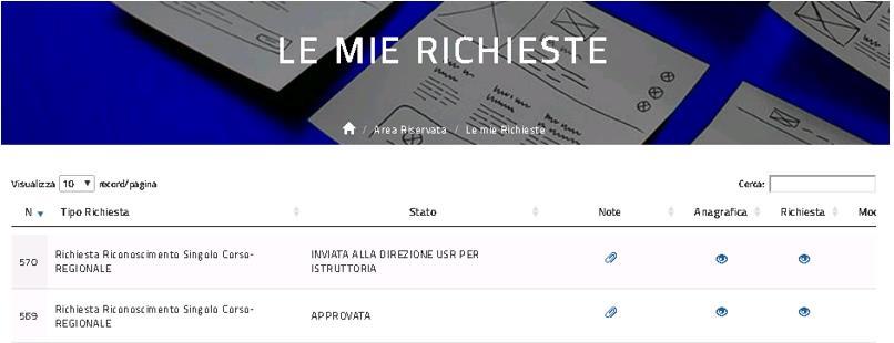 Le mie Richieste L utente registrato, con almeno una richiesta salvata, può controllare lo stato di lavorazione delle sue richieste tramite la funzionalità Le mie richieste.