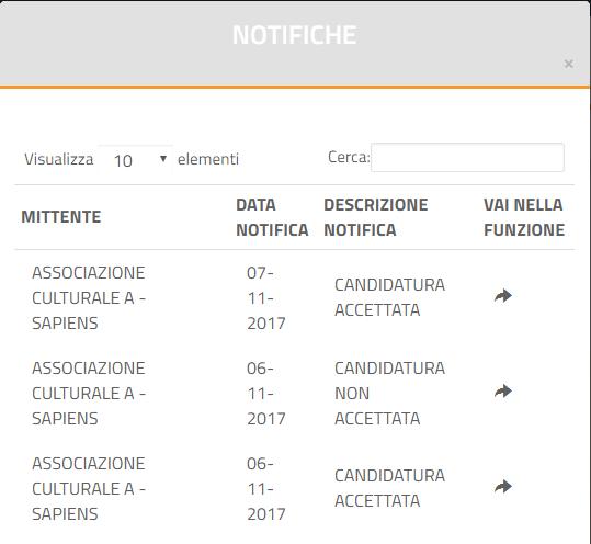 scuola può ripresentare la propria candidatura, con le stesse modalità