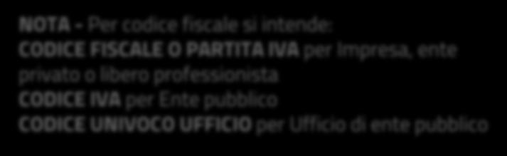 per Impresa, ente privato o libero professionista CODICE IVA