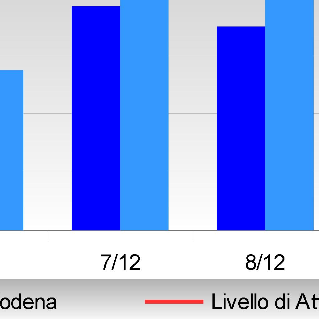 esclusivamente un indicazione sull eventuale criticità