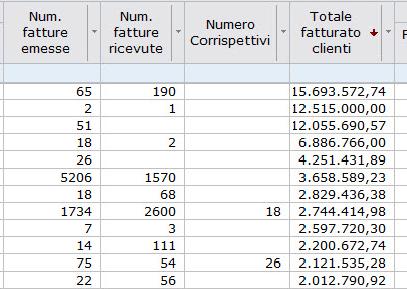 Analisi dei clienti basata sui dati anagrafici e contabili 2.