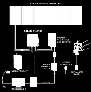 ENERGIE RINNOVABILI Da sempre attenta alle nuove tecnologie e grazie alla stretta collaborazione con importatori di marchi leader, Isom un moderno centro logistico ben approvvigionato consente ad