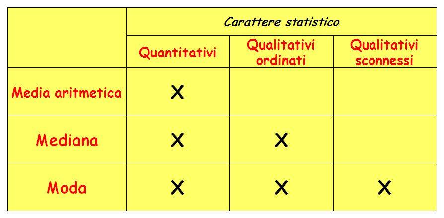 Cosderazo La Meda artmetca dpede da tutt valor osservat e qud rsete de valor