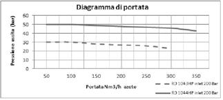 taglio laser (250HP). Corpo in ottone. Calotta in ottone cromato.