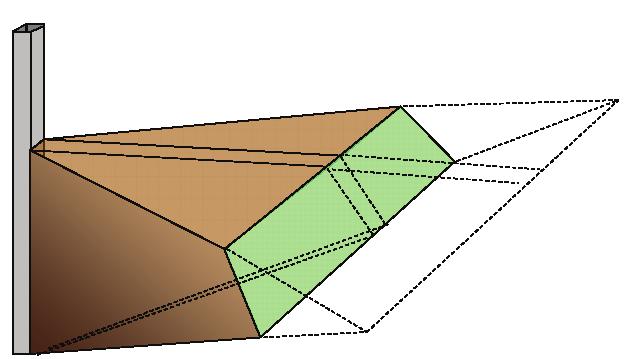 Figura 1: schematizzazione dell azione del terreno su un palo infisso secondo Broms Figura 2: estensione del modello di Broms al caso di terreno con scarpata Al diminuire della larghezza dell